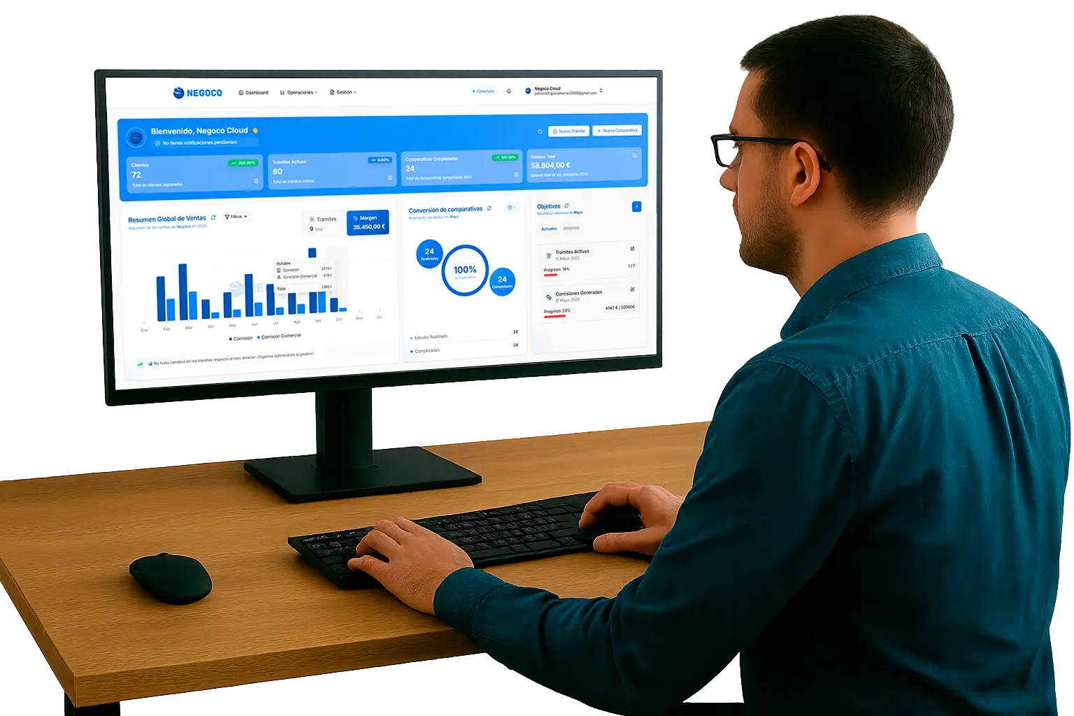 Panel de control del CRM Negoco para BEENERGY - vista general de operaciones